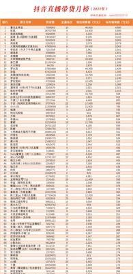 解析抖音直播贡献榜的含义（了解明星、网红、达人如何获取贡献值）