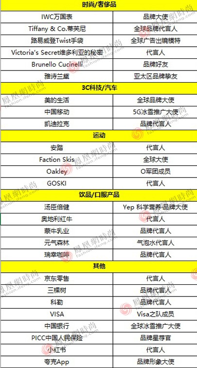 谷爱凌代言汇总