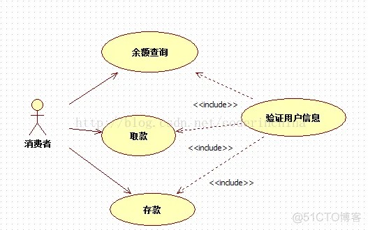 StarUML画产品架构图 staruml怎么画业务流程图_用例_05