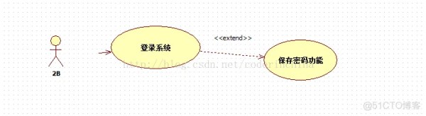 StarUML画产品架构图 staruml怎么画业务流程图_用例图_06