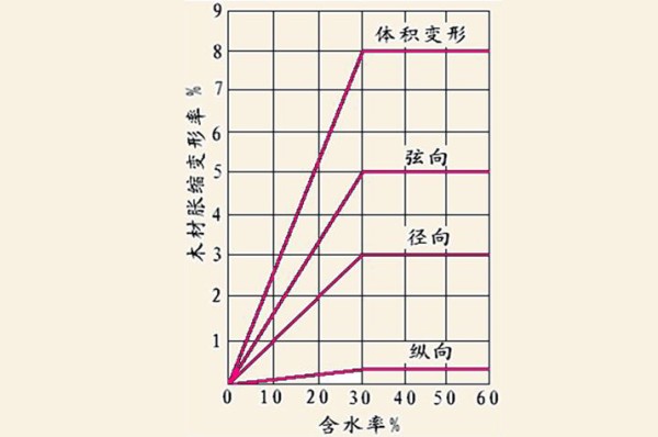 胀缩变形率