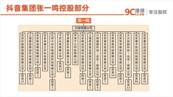 张一鸣如何控制庞大的抖音集团