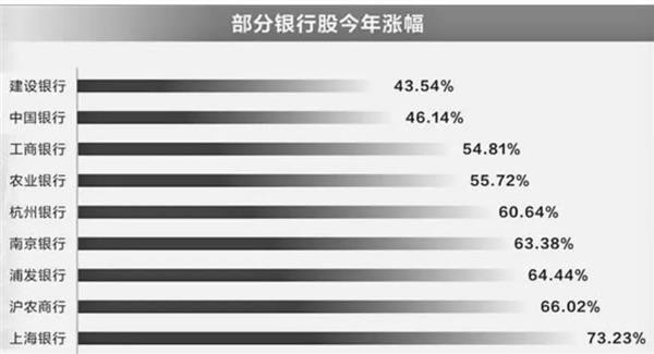 扎堆派发“红包”！A股这一板块，创十年最大年度涨幅