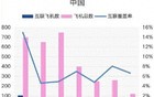 我在东航飞机上，用机上Wi-Fi赚了50万