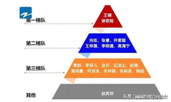 无限超越班给演员分三六九等，宅男女神赵奕欢不入流，演员们怒了