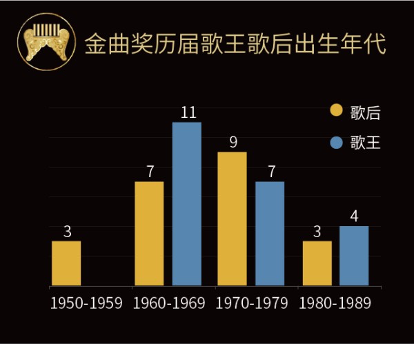 金曲奖30年：穿越世界的旅行