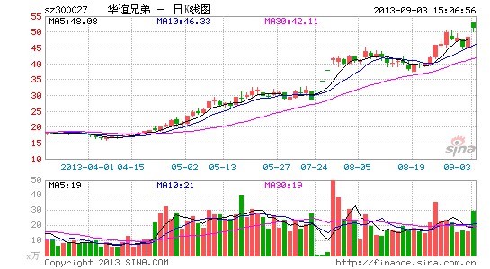 王忠军回应购张国立公司溢价仅12倍冯小刚自称红娘