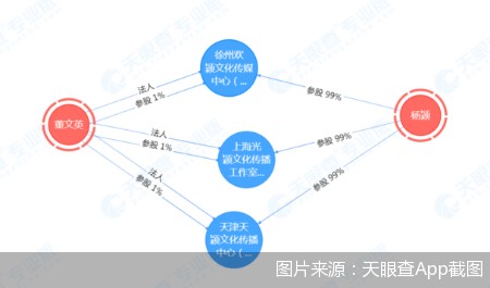 图片来源：天眼查App截图