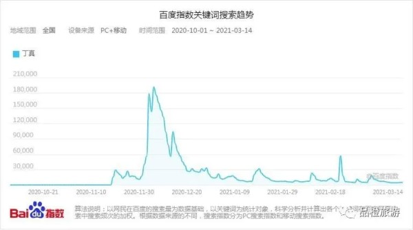 图片来源：网络截图