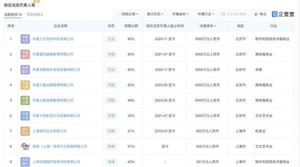 来源：北京商报、九派新闻、企查查、中国企业家杂志、21世纪经济报道