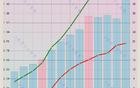 借钱消费时代：个人消费贷破20万亿