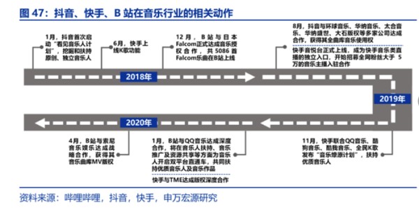 推动音乐产业变革，抖音的「造音」逻辑