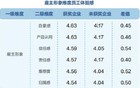 2024年度北京地区最佳雇主30强揭晓