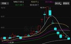 一口气杀跌快40个点了