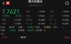 港元汇率升穿7.76至三年半新高