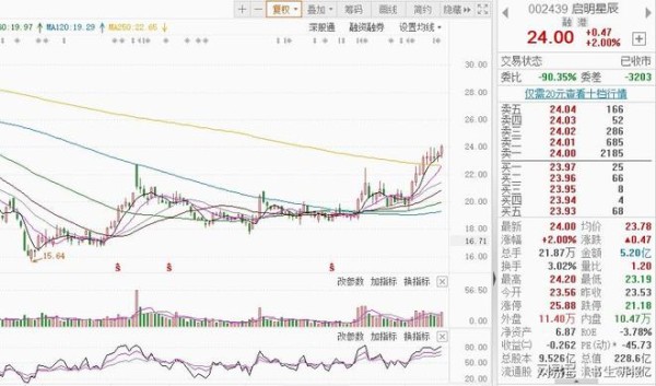 今日A股下跌原因？网络安全第一股！