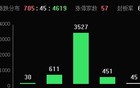 2024年A股收官，沪指全年上涨12.67%