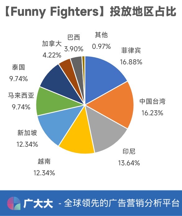 闺蜜为之疯狂！蛋仔派对能否异国登顶？