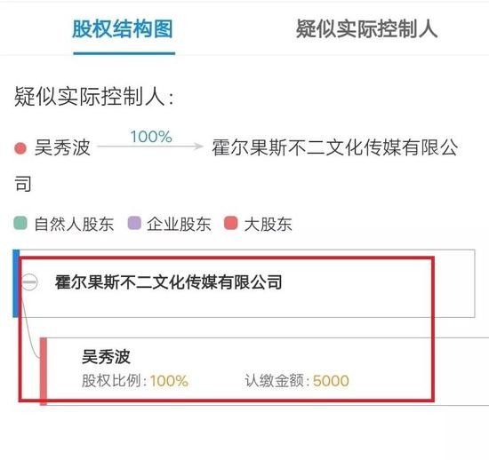 ▲吴秀波100%持股霍尔果斯不二文化传媒有限公司（图/企查查）