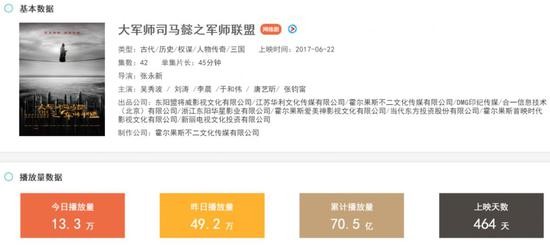 ▲《大军师司马懿之军师联盟》累计播放量超70亿（图/骨朵传媒）