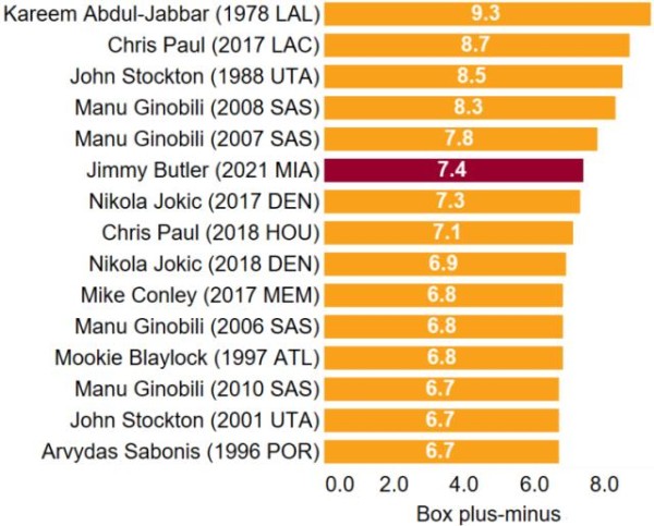 pbt-jimmy-butler-not-all-star-2021.png