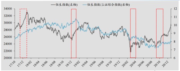 图片来源：东吴证券