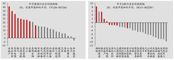 图片来源：东吴证券