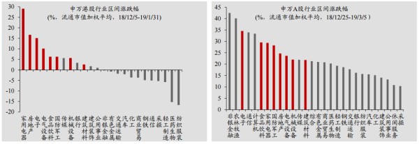 图片来源：东吴证券