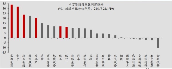 图片来源：东吴证券