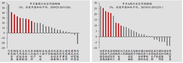 图片来源：东吴证券