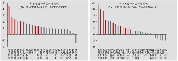 图片来源：东吴证券