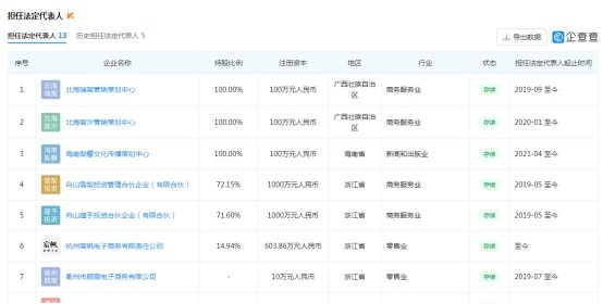 偷逃税被罚九千余万，网红雪梨及其签约网红关联20余家企业