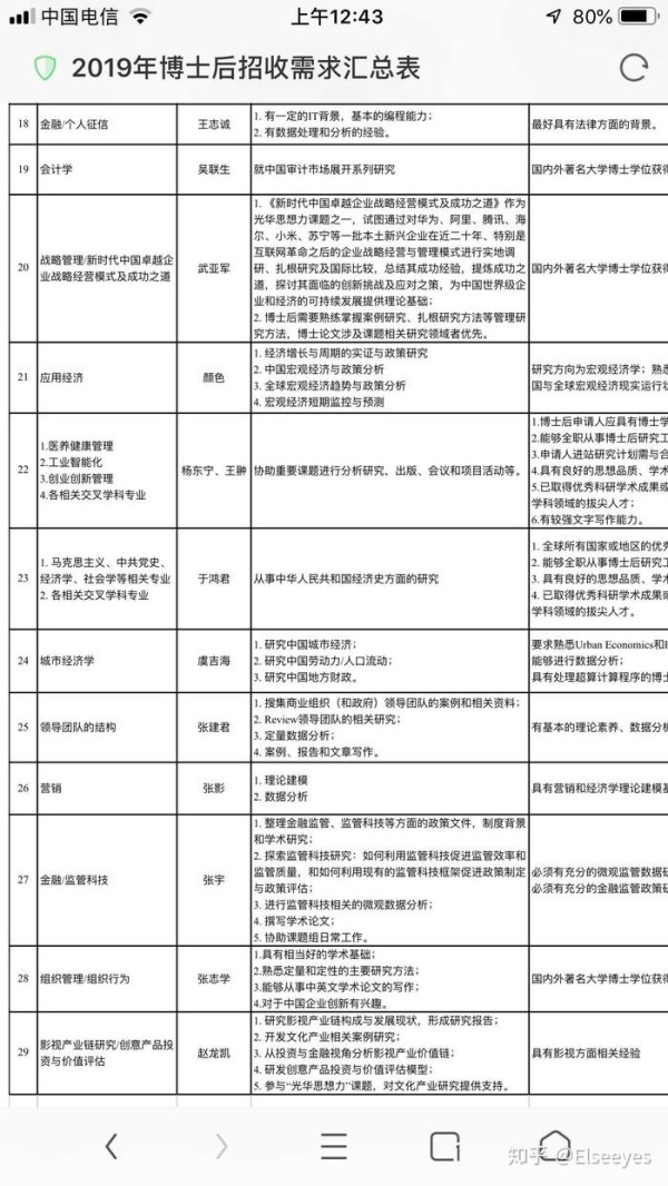 “知网”竟让学术圈和娱乐圈都擦出了火花，你还不知道知网吗？