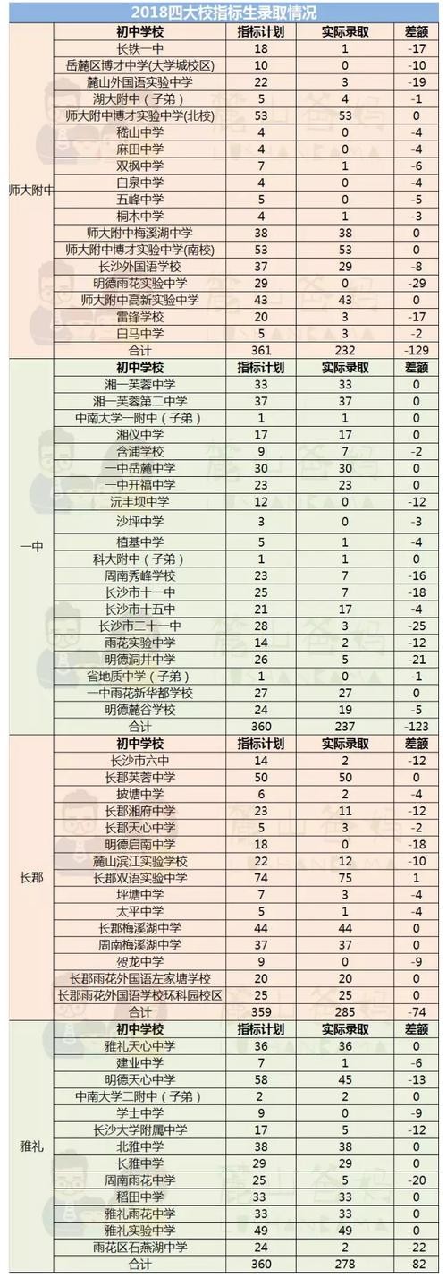 长郡集团初中排名