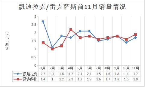 凯迪拉克“逐梦演艺圈”却在销量上栽了跟头