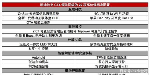 凯迪拉克CT4上市、关晓彤、李佳琦、袁姗姗等6位名人玩了TA-有驾