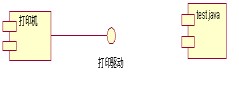 跟我学UML建模工具StarUML(第8部分)——应用StarUML创建组件图的创建示例