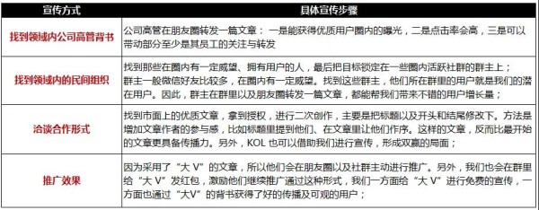 案例分享：注意力经济时代,如何利用KOL进行推广