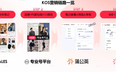 小红书KOS是什么？怎么开通KOS权限？-精准获客