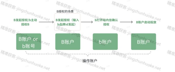 图片[3]-小红书KFS、KOL、KOS、KOC这些名词术语都是什么意思？-精准获客