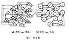 社会计量法