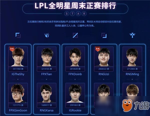 《LOL》2019LPL赛区全明星投票结果介绍