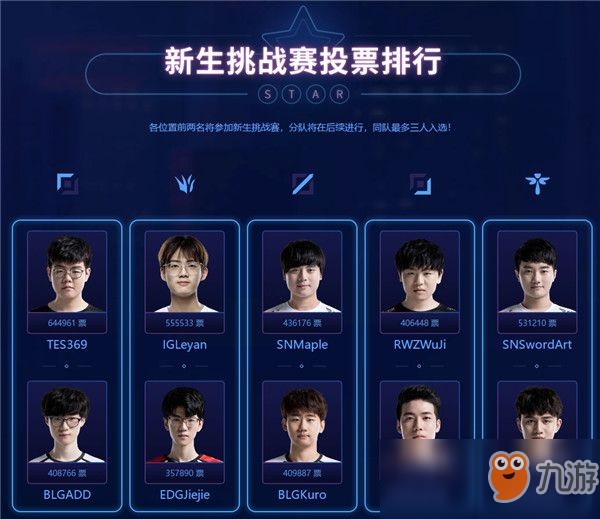 《LOL》2019LPL赛区全明星投票结果介绍