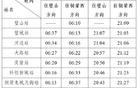 重庆市郊铁路璧铜线即将开通运营 最高票价15元