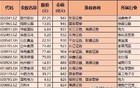 券商金股出炉！含通信、半导体、医药、软件等白马龙头