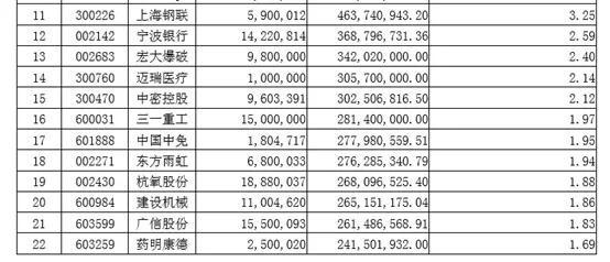 朱少醒、葛兰…最全明星基金隐藏重仓股！