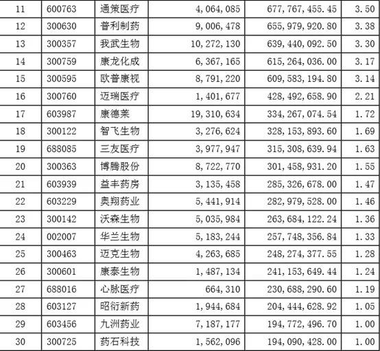 朱少醒、葛兰…最全明星基金隐藏重仓股！