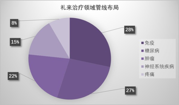 5大跨国药企研发管线盘点对比，辉瑞，诺华、阿斯利康...