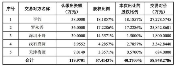 图源尚纬股份公告