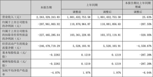 贾乃亮、何润东也不管用了？上半年直播GMV约60亿元 遥望科技急觅第二增长曲线